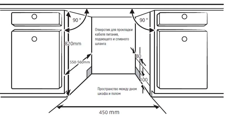 Схема встраивания