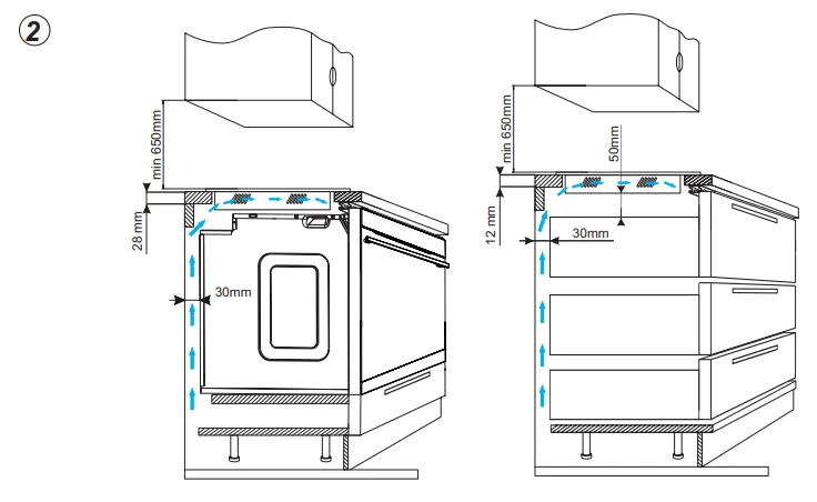 Схема встраивания