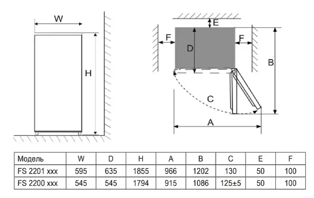 Схема встраивания
