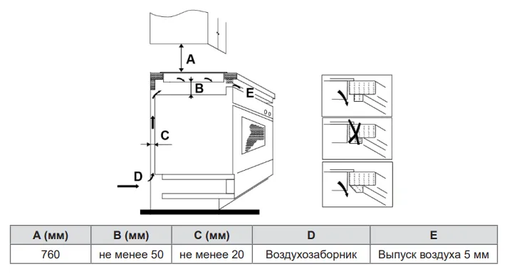 Схема встраивания