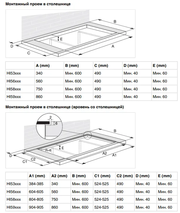Детальное фото товара: ASKO HI5320FBG1 индукционная поверхность