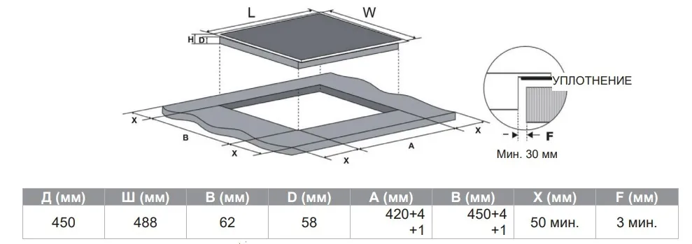 Схема встраивания