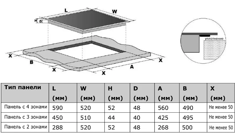 Схема встраивания