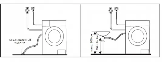 Схема встраивания