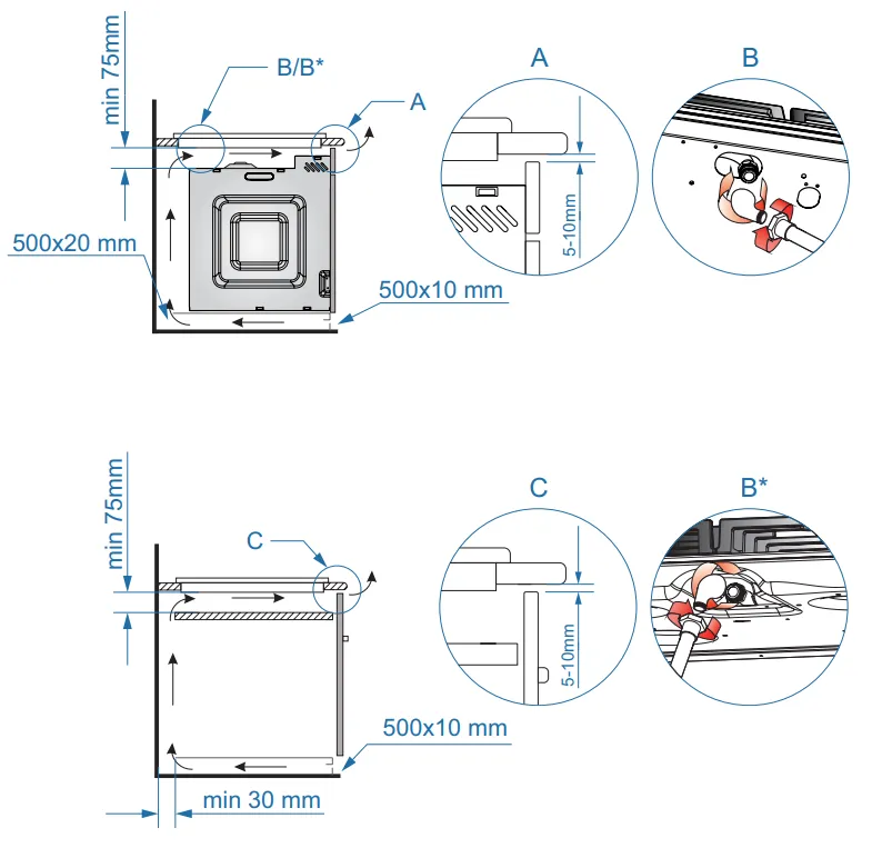 Схема встраивания