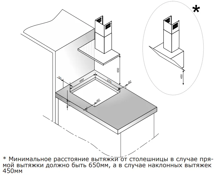 Схема встраивания