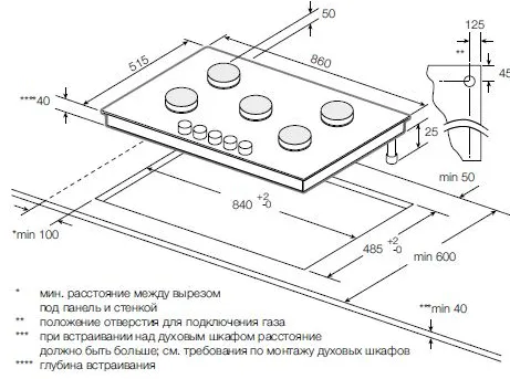 Схема встраивания