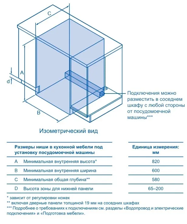 Схема встраивания