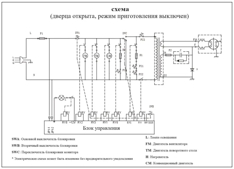 Схема встраивания