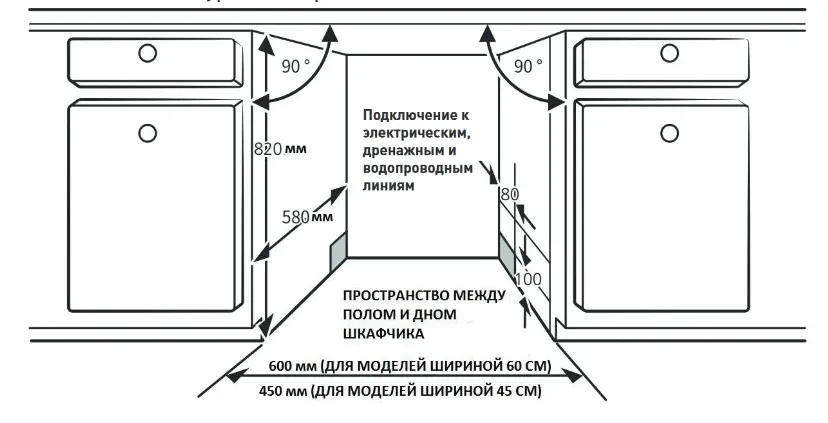 Схема встраивания