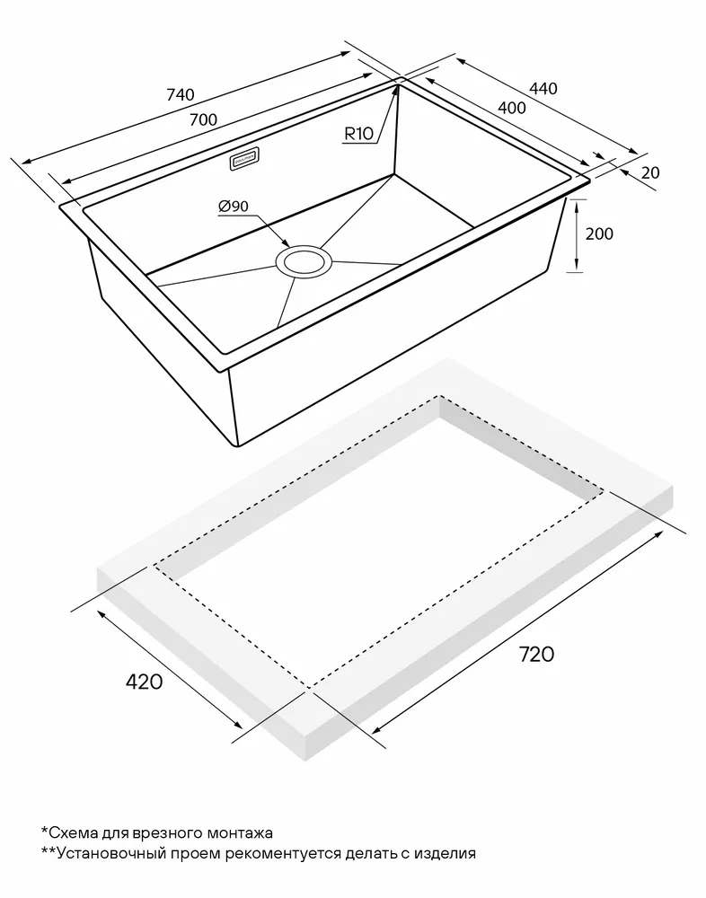 Схема встраивания