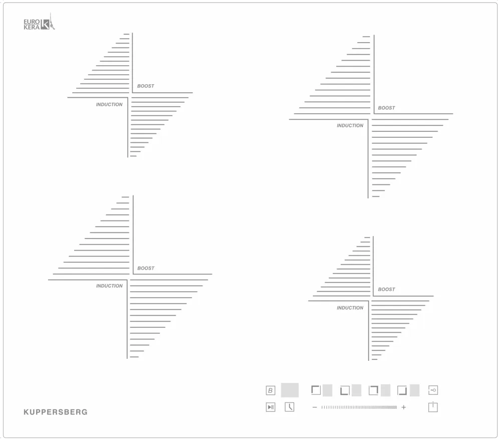 Фото товара: Kuppersberg ICS 604 W индукционная поверхность