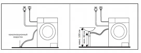 Схема встраивания