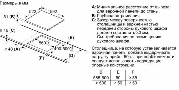 Схема встраивания
