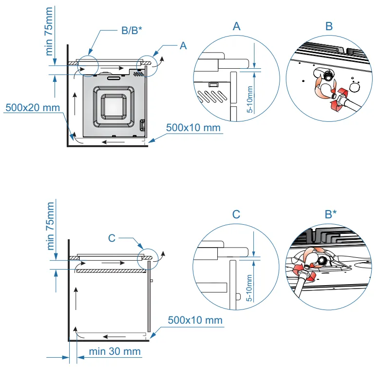 Схема встраивания