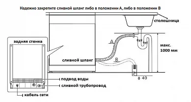Схема встраивания