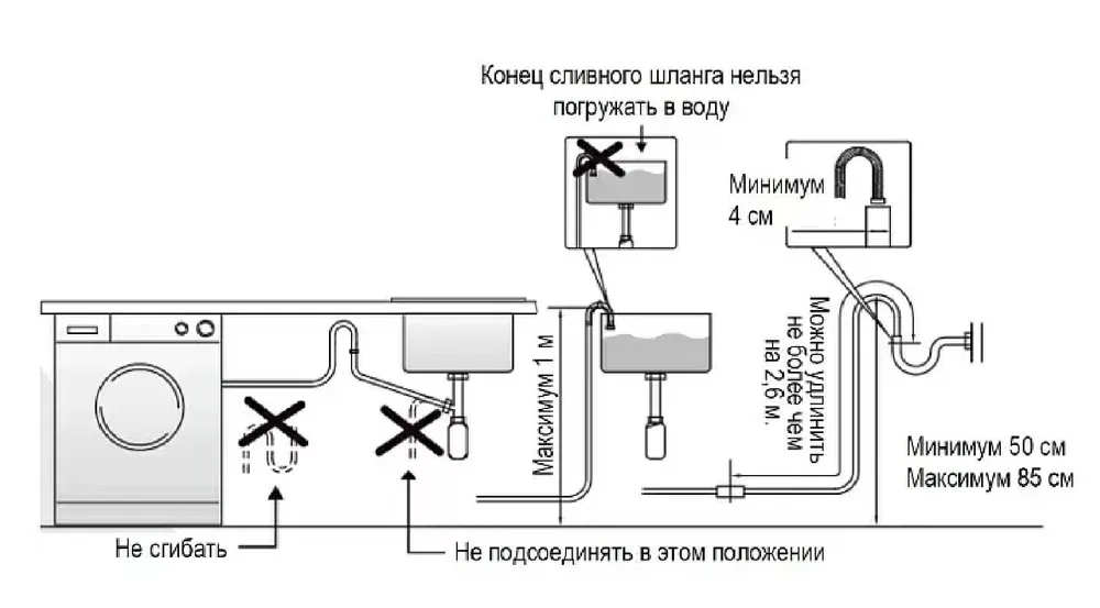 Схема встраивания