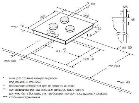 Схема встраивания