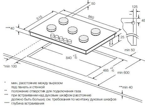 Схема встраивания