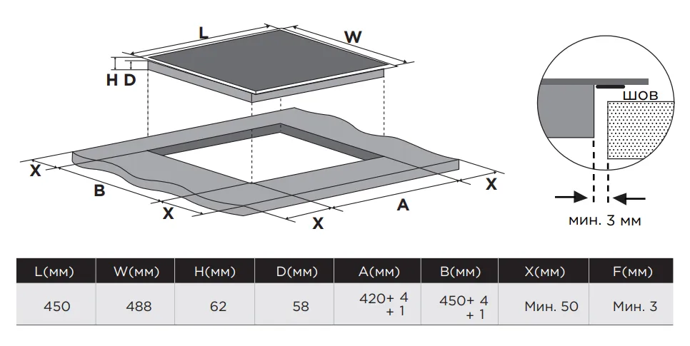 Схема встраивания