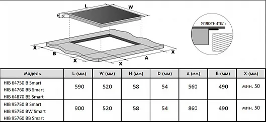 Схема встраивания