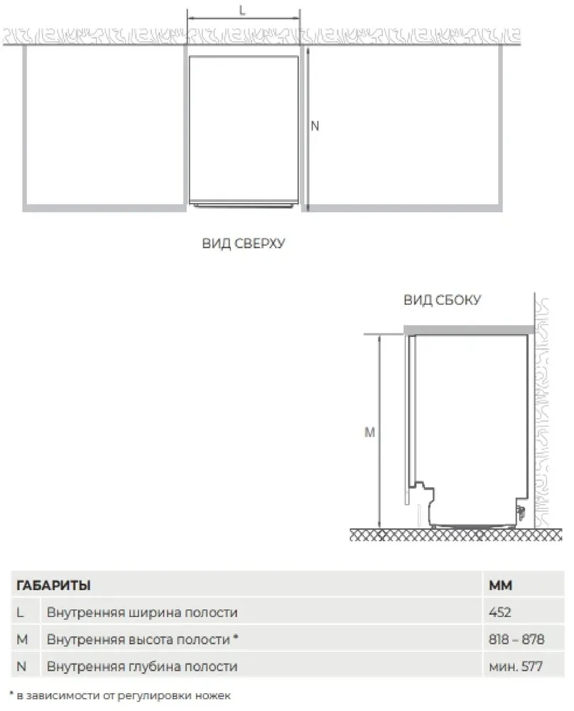 Схема встраивания