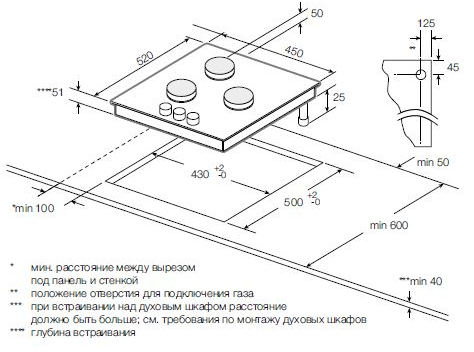 Схема встраивания