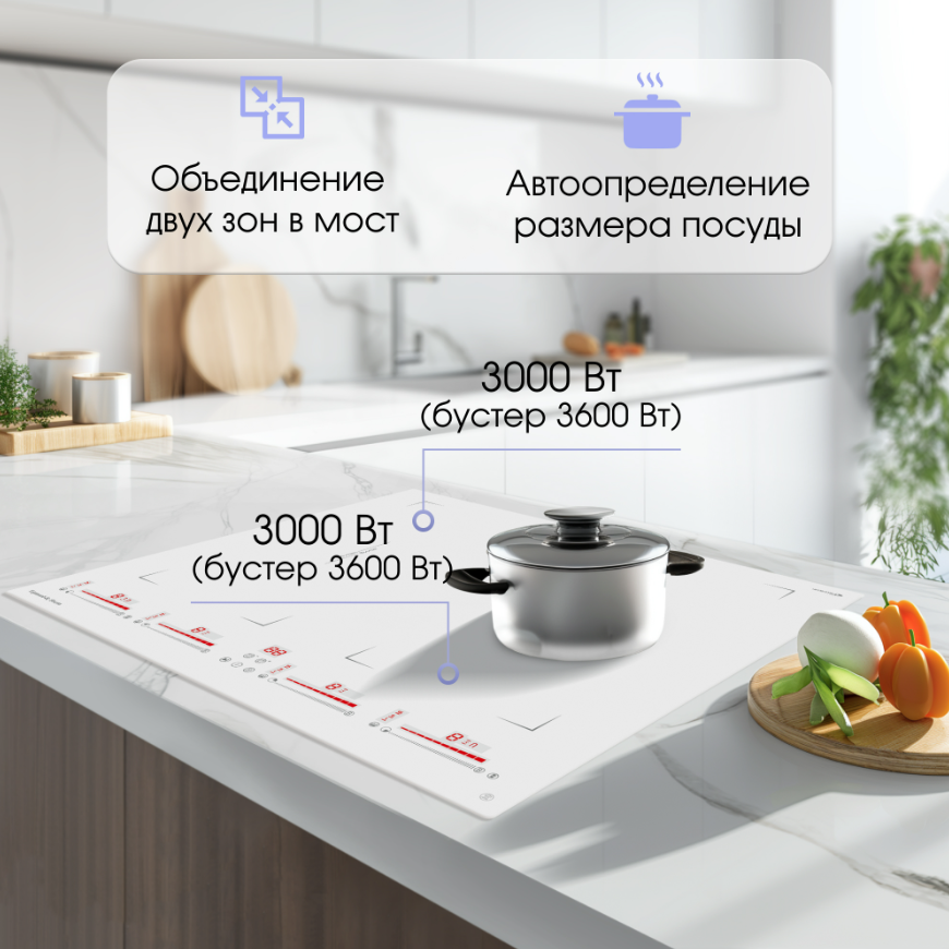 Детальное фото товара: Zigmund & Shtain CI 29.6 W индукционная поверхность