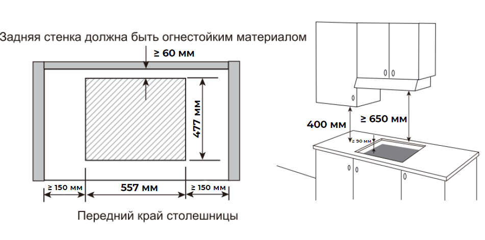 Схема встраивания