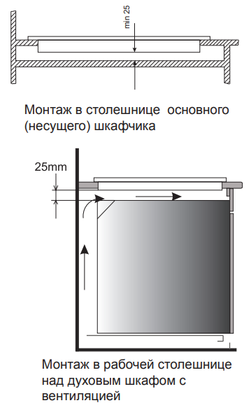 Схема встраивания