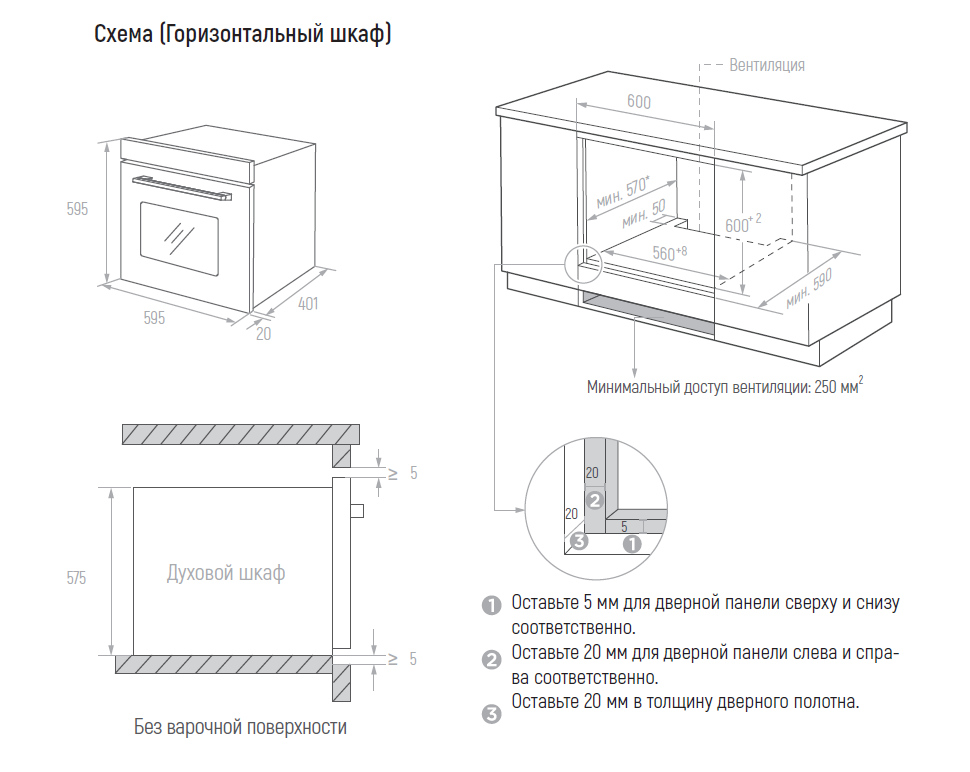 Схема встраивания