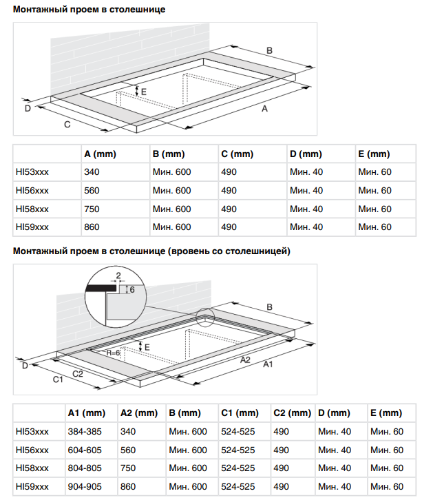 ASKO HI5320FBG1 Детальное фото товара: ASKO HI5320FBG1 индукционная поверхность