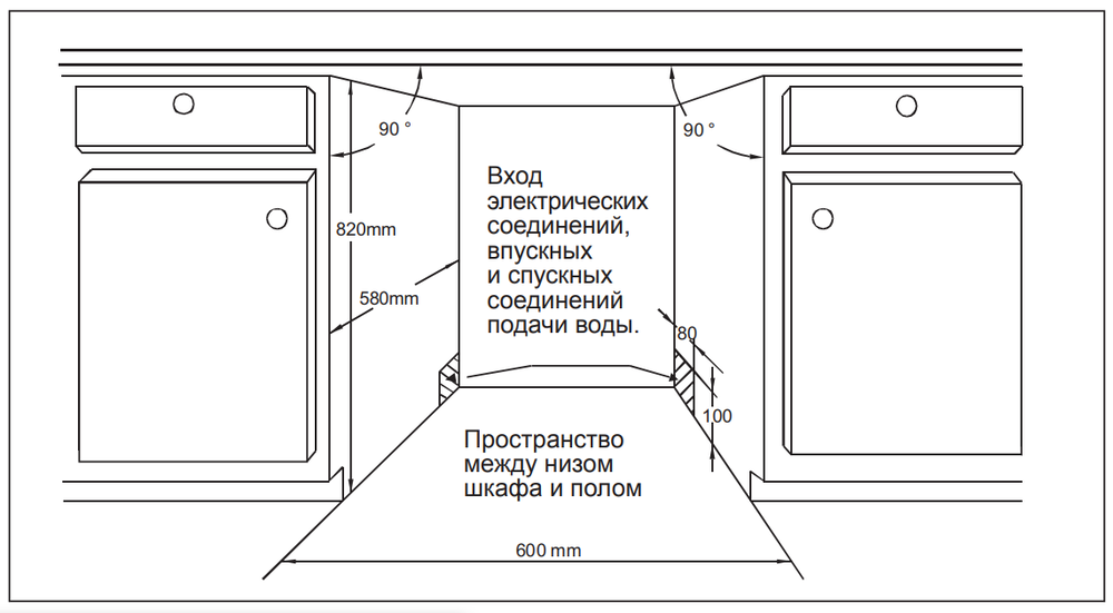 Схема встраивания