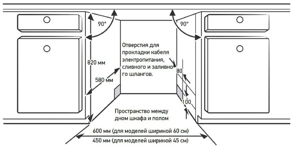 Схема встраивания