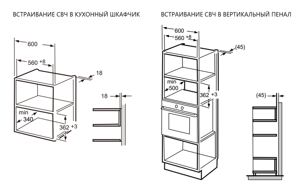 Схема встраивания