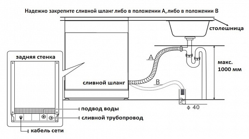Схема встраивания