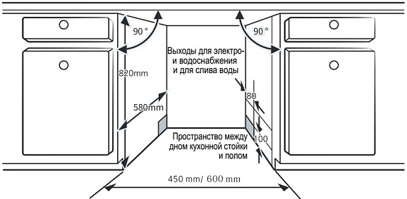 Схема встраивания