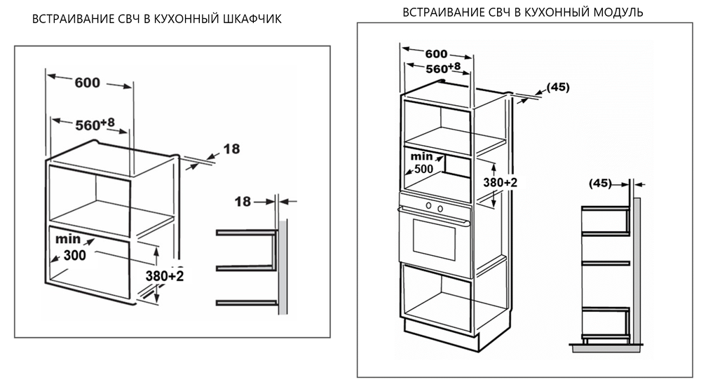 Схема встраивания