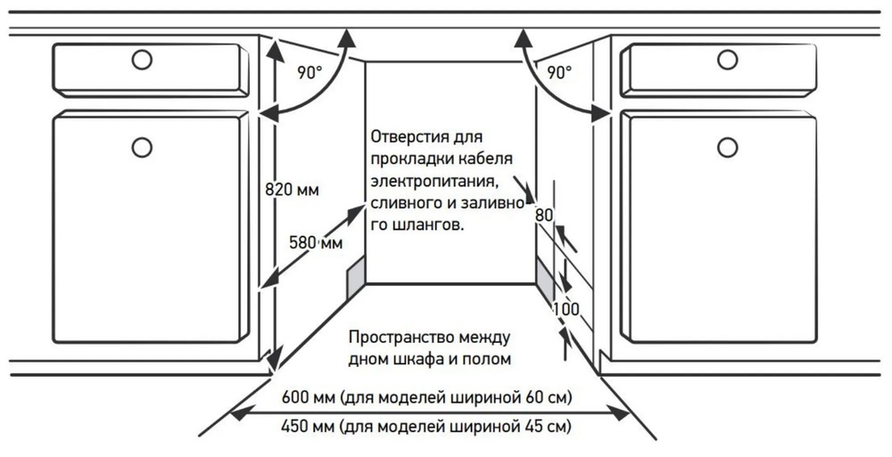 Схема встраивания