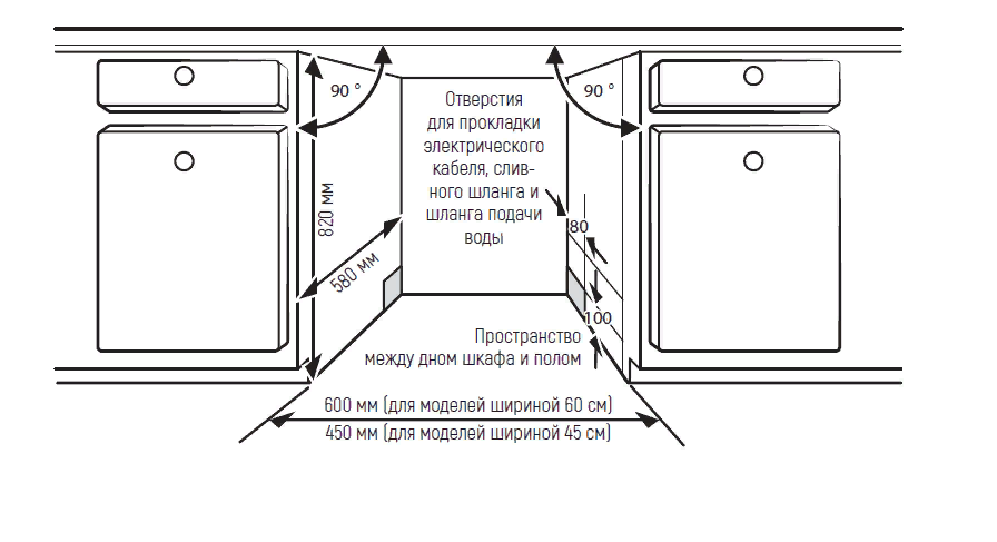Схема встраивания