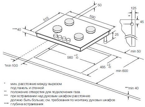 Схема встраивания