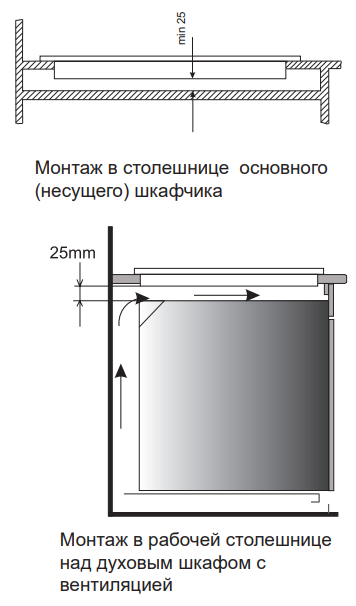 Схема встраивания