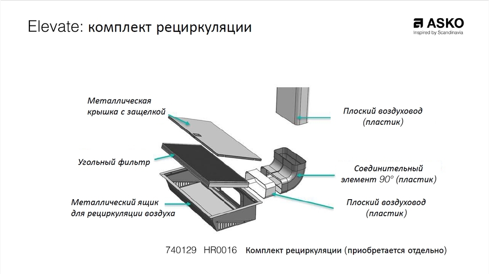 ASKO HR0016 Детальное фото товара: ASKO HR0016