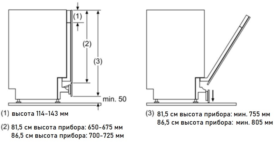 Схема встраивания