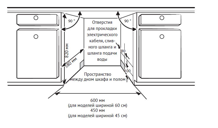Схема встраивания