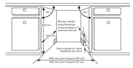 Схема встраивания