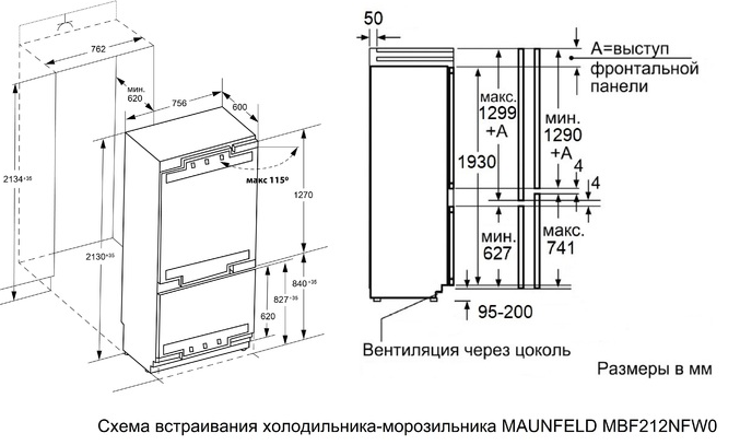 Схема встраивания