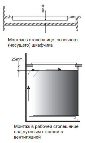 Схема встраивания