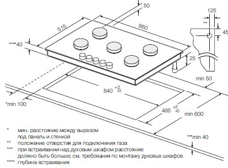 Схема встраивания