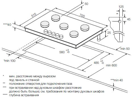 Схема встраивания